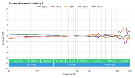 Astro A50 Gen 3 Consistency R