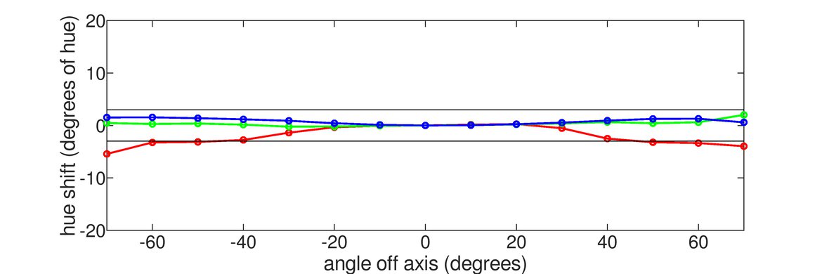ASUS ROG Strix XG27UQR Vertical Hue Graph