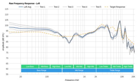 Turtle Beach Elite Pro 2 SuperAmp Raw FR L