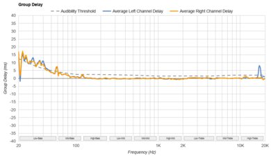 FIIO FT1 Pro Group Delay