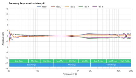 JBL TUNE 220TWS Truly Wireless Consistency R