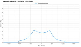 Samsung Smart Monitor M80D S32DM80 Direct Reflections Graph
