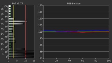 Sony BRAVIA 3 HDR Pre White Balance Picture