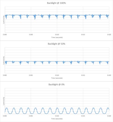 Sony X91J Backlight chart