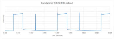 Samsung The Frame 2018 BFI Frequency Picture