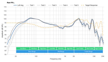 Corsair HS75 XB WIRELESS Raw FR L