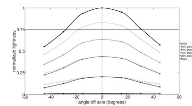 Lenovo ThinkPad P15 Gen 2 (2021) Vertical Lightness Picture