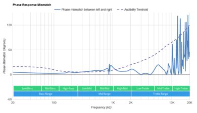 Wyze Buds Truly Wireless Phase Response Mismatch
