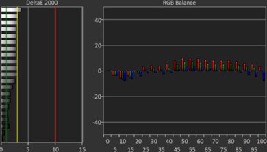 Acer Swift Go 14 (2024) White Balance Screencap