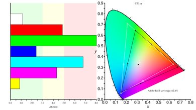 Samsung C49RG9/CRG9 Adobe RGB Color Gamut Picture