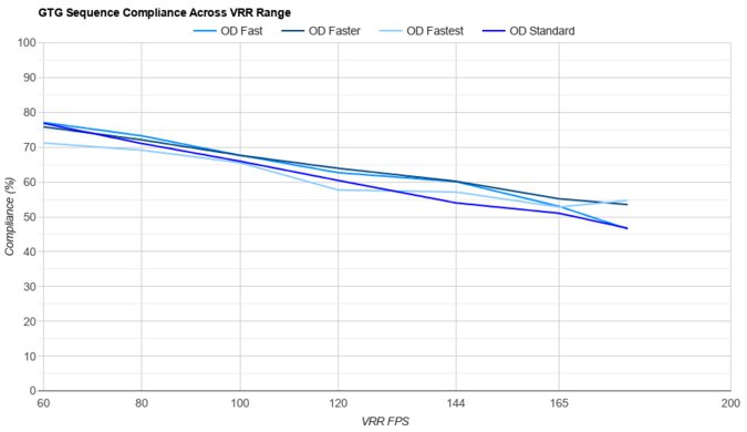 Xiaomi G Pro 27i VRR Compliance