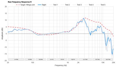 Audeze LCD-S20 Raw FR R
