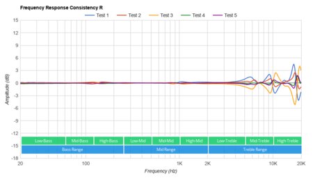 Sennheiser CX 400BT True Wireless Consistency R