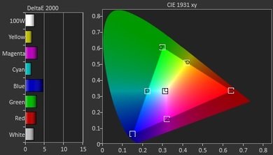 Samsung JU7100 Pre Color Picture