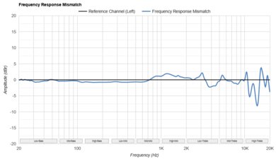 JBL Tune 770NC Frequency Response Mismatch