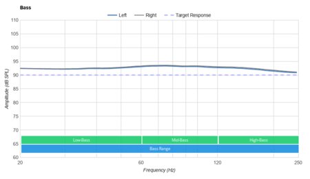 Beats BeatsX Wireless Bass