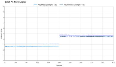 Gateron Baby Kangaroo 2.0 Raw Data