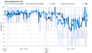 Samsung RS27T5200SR Parts Availability Graph