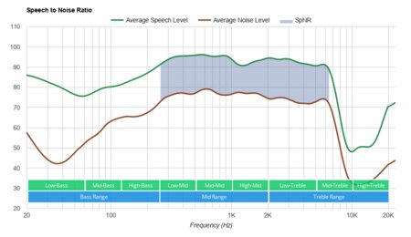 Mpow Pro Trucker Bluetooth Headset SpNR