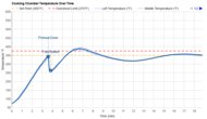 CHEF iQ MiniOven Temperature Over Time Graph