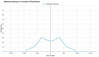 Dell Alienware AW2725QF Direct Reflections Graph