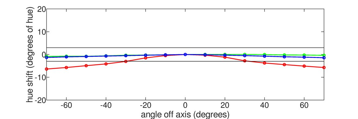 Samsung Odyssey G9 Horizontal Hue Graph