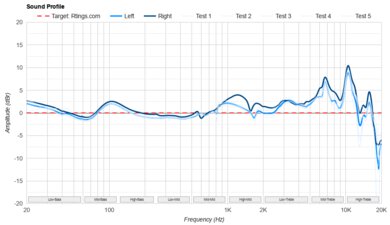 Mark Levinson Nº 5909 Sound Profile