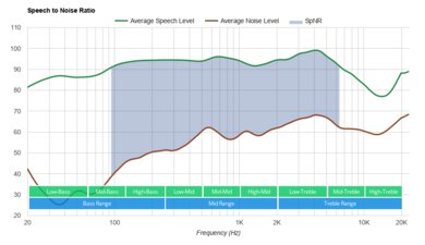 Corsair HS70 Bluetooth SpNR