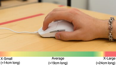 SteelSeries Rival 3 Gen 2 Claw Grip Hand Recommendation