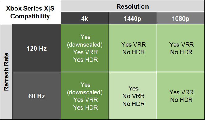 Corsair XENEON FLEX 45WQHD240 XSX Compatibility Table