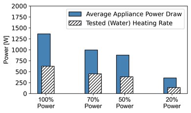 LG MVEL2033F Microwave Power Graph