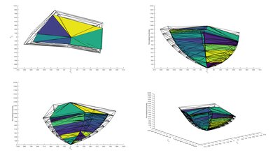 LG A1 OLED 2020 Color Volume ITP Picture