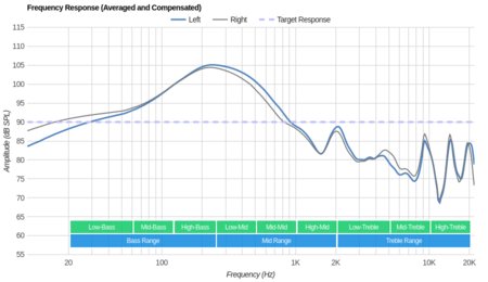 SENSO ActivBuds S-250 Frequency Response