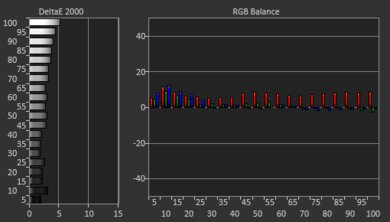 LG QNED80 2023 Pre White Balance Picture
