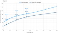 Leesa Original Pelvis Indentation vs. Body Weight
