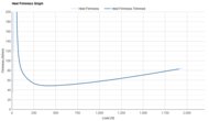 New Balance FuelCell SuperComp Trainer v3 Heel Firmness Graph
