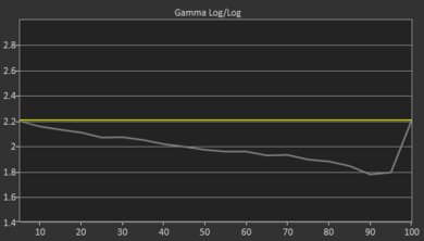 Samsung QN900A 8k QLED Pre Gamma Curve Picture