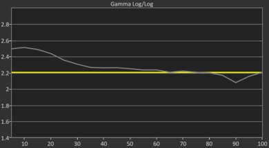 Samsung Q8F 2025 Pre Gamma Curve Picture