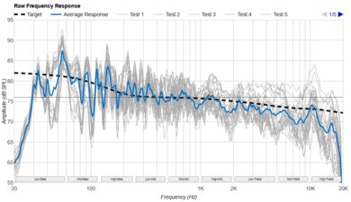 JBL PartyBox 520 Raw Frequency Response Graph