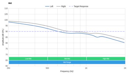 SoundPeats QY9 Wireless Mid