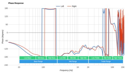 Sony MDR-1000X Wireless Phase Response