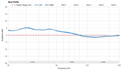 JBL Tune 770NC Bass Profile: Target Compliance