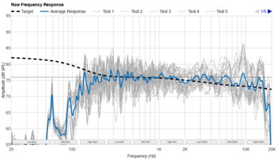 Anker Soundcore Select 4 Go Raw Frequency Response Graph