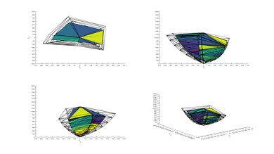 LG UM8070 2020 Color Volume ITP Picture