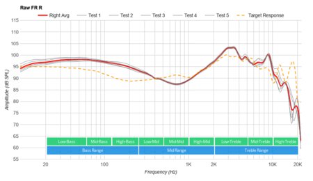 Beats Solo3 2018 Raw FR R