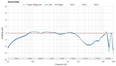 Apple AirPods 4 Sound Profile