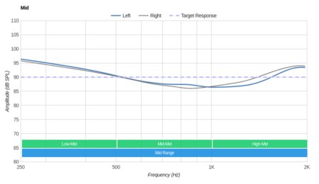 SoundPeats Q9A Wireless Mid