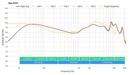 Jabra Evolve 65t Truly Wireless Raw FR R