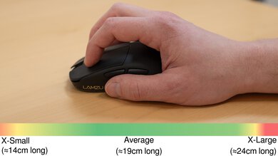 LAMZU Atlantis Mini 4K Claw Grip Hand Recommendation