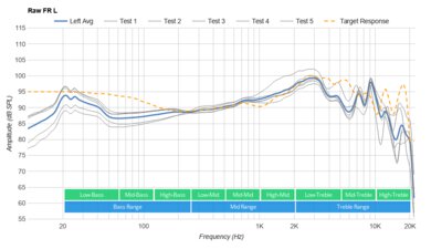 Drop + THX Panda Wireless Raw FR L